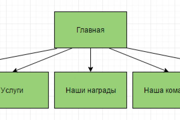 Аккаунты кракен